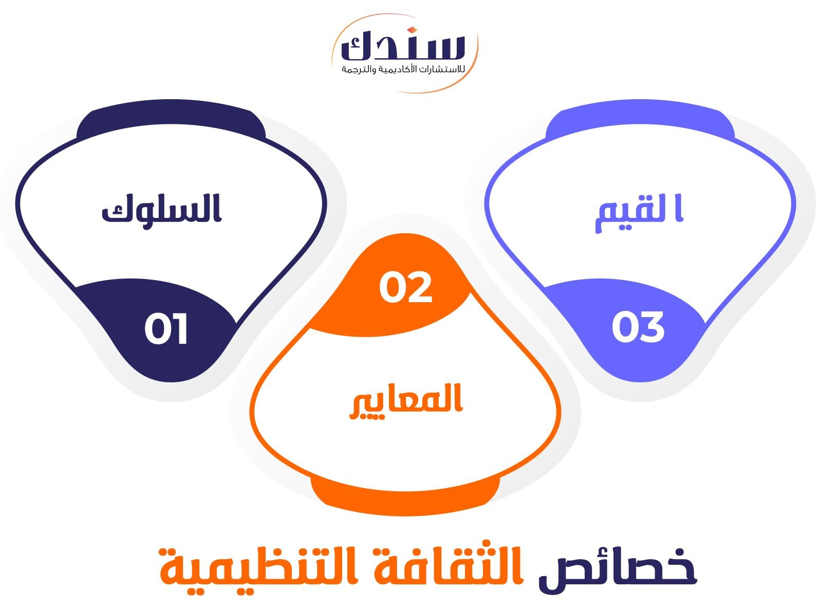 خصائص الثقافة التنظيمية